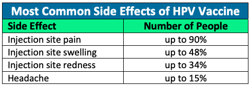 HPV side effects