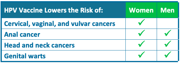 HPV best age