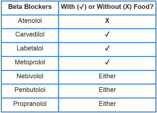 Labetalol and carvedilol